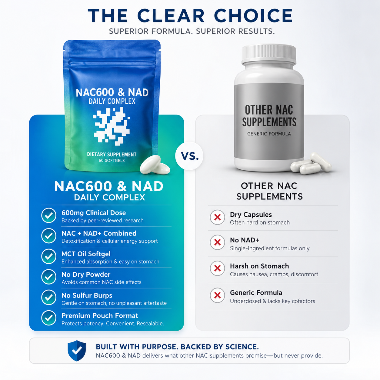 Novaro - NAC600 + NAD + MCT Oil Daily Complex